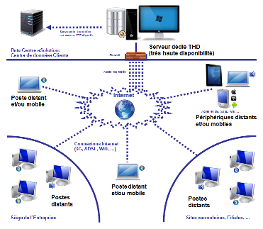 Sage CRM Cloud dédié