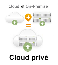 Sage CRM Cloud dédié